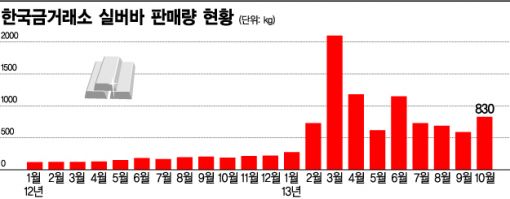 젊은 층 '銀테크'에 눈돌린다 