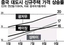 '살 집'보다 '죽을 집'이 더 비싸…中 묘지전쟁