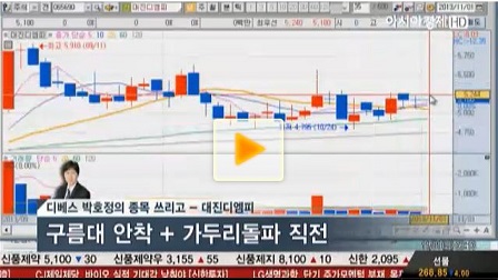 대진디엠피, 3D프린터 후발주자 부각
