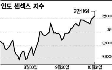 인도, 살아난 황소..뛸지는 모르겠네