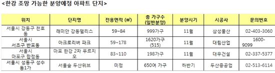 한강 조망되는 서울 초고층아파트 어디?