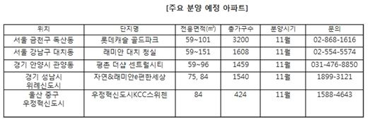 올해 분양 성공 ‘5대 핵심 키워드’