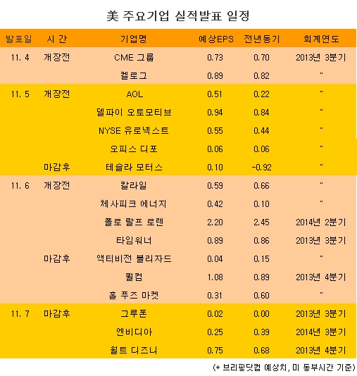 [표] 美 주요기업 실적발표 일정