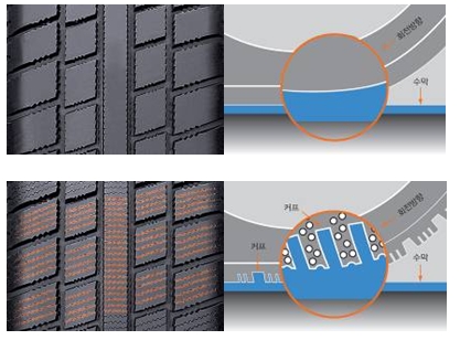 사계절용 타이어(上)와 겨울용 타이어 비교