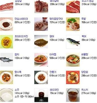 '치킨 칼로리', 위스키 한 잔 보다 낮아