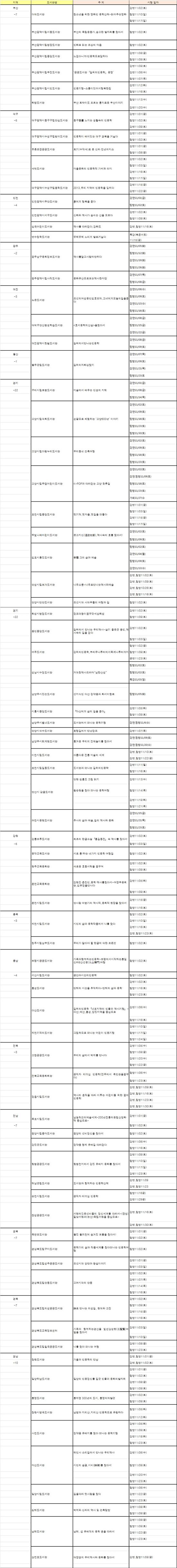 '길 위의 인문학'..11월, 전국 83개 도서관에서 강연 '풍성'