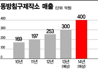 "예뻐지는 침 들고 미국·중국 진출 할 것"