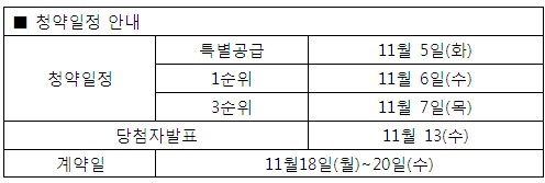 '장락 신안실크밸리 스카이시티' 11월 5~7일 청약