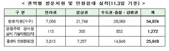 미래부, DTV 채널 재배치 완료…디지털전환 대단원 마무리