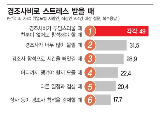 또야? 청첩장 스트레스