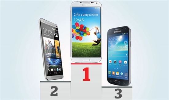 "아이폰5s·5c 배터리 수명, 갤럭시S4보다 짧아"