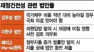 정치권 '재정건전성' 화두…닮은 듯 다른 법안들