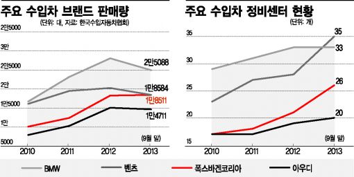 수입차의 이런 '뒷 모습'