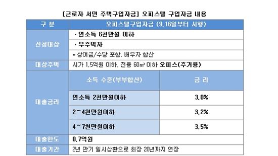 8·28대책 이후 주거용오피스텔 분양시장 '훈풍'