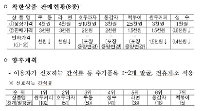 국토부, 알뜰주유소 유류비 리터당 30원 인하 추진