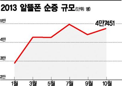 대기업 계열사 보조금의 위력