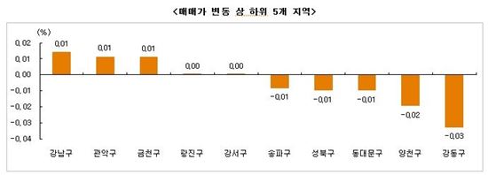 취득세 소급적용 국회서 '미적'…전세금은 "또 올랐다"