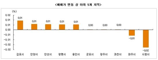 취득세 소급적용 국회서 '미적'…전세금은 "또 올랐다"