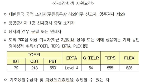 '조종사의 꿈이 현실로' 국토부, 하늘장학생 선발