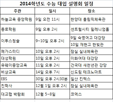 9일부터 2014 수능 대입설명회 잇따라 개최