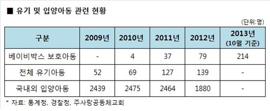 아무도 열리지 않기를 바라는 세상 '베이비박스'