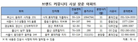 아파트 커뮤니티시설도 '브랜드화'…다양한 세대 사로잡는다