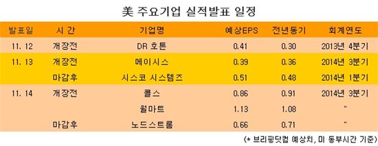 [표] 美 주요기업 실적발표 일정