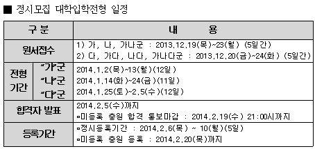 [표]정시모집 주요 일정