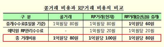 한국증권금융, '채권중개전문회사(IDB)' 업무 시작