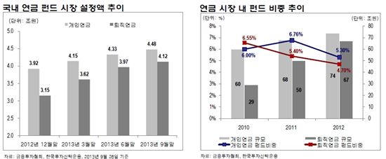 "글로벌 경기회복 지표 뚜렷..대형 성장주 펀드 관심 ↑"