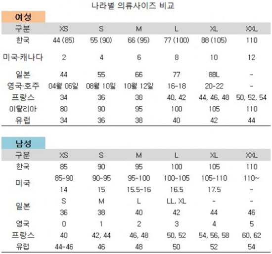 나라별 의류 사이즈…"해외에서 옷살때 유용"
