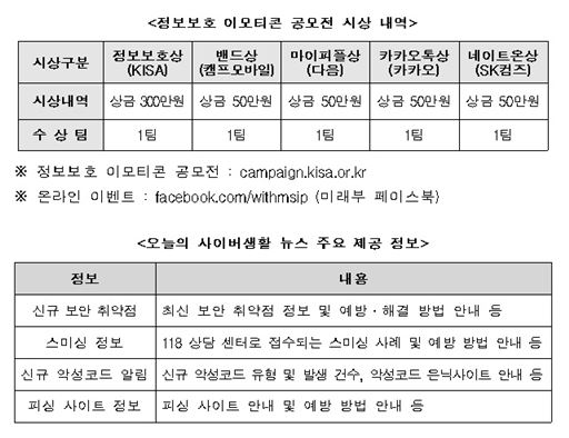 미래부, STOP·THINK·CLICK 캠페인 개최 