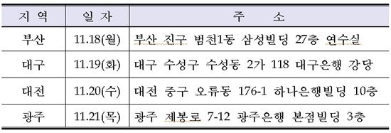 금감원, 지방 상장사 대상 '기업공시 설명회' 개최