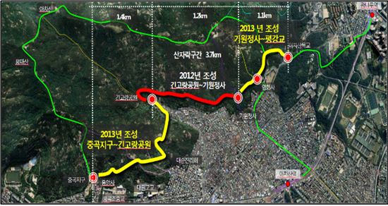 아차산 둘레길 조성 현황 