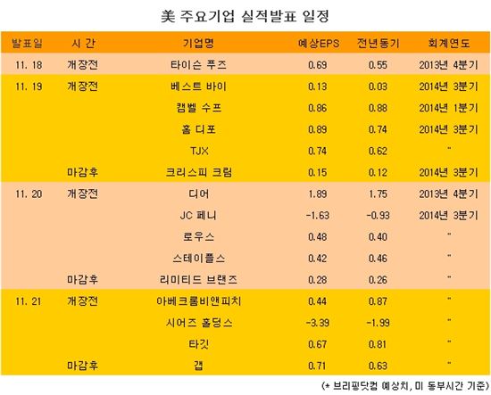 [표] 美 주요기업 실적발표 일정