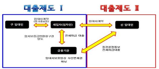 계약 만료 앞둔 세입자, 이사하기 쉬워진다