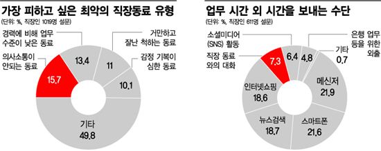 천재는 1%의 영감과 99%의 ㅁㅁ로 만들어진다