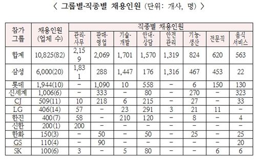 코엑스서 26일 시간선택제 일자리 채용박람회