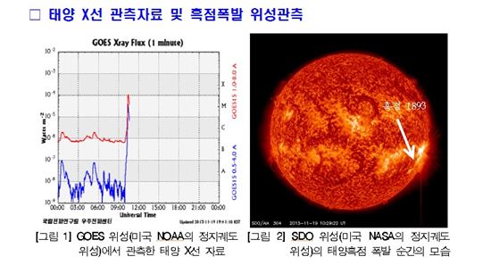 태양 흑점 폭발…올 들어 14번째 3단계 경보 발령