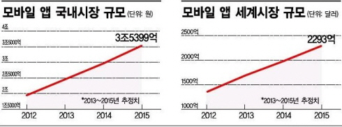 [K앱 페스티벌]한류넘어 천하통'앱'