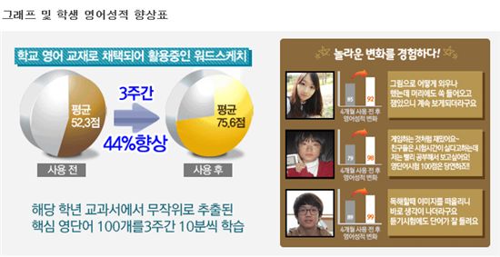 서울대생이 폭로한 97%암기법..영어업계 '발칵!'
