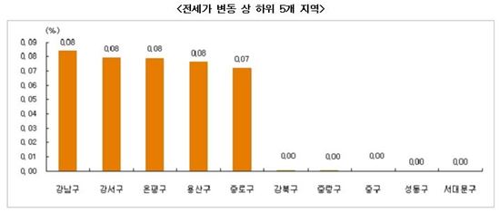 이른 한파에도 뜨거운 전세시장…매매가는 하락세