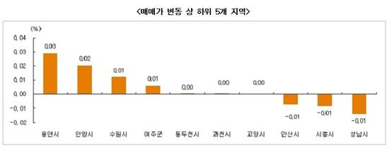 이른 한파에도 뜨거운 전세시장…매매가는 하락세