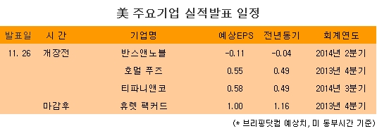 [표] 美 주요기업 실적발표 일정