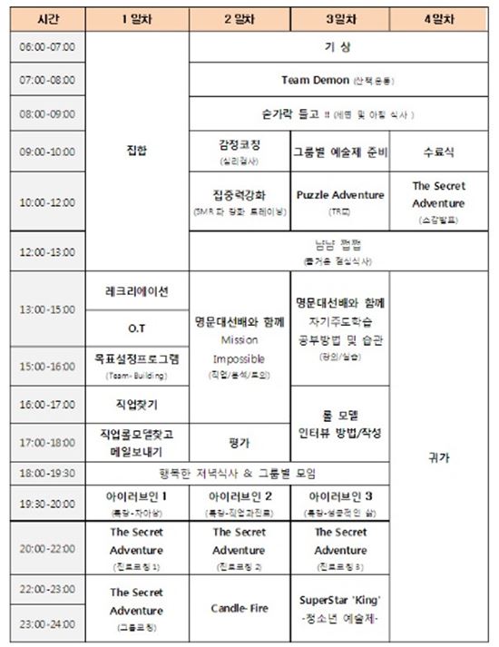 중,고등학생을 위한 '학습진로캠프' 프로그램.  