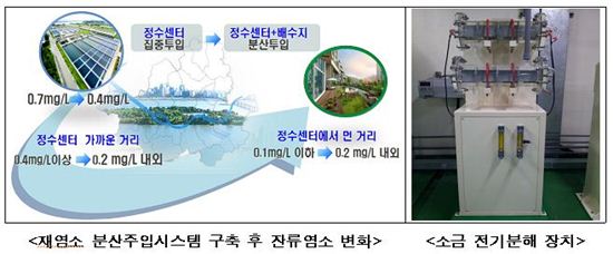 소독약 냄새 나던 수돗물 확 바뀐다 