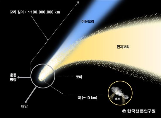 아이손 혜성, 29일 새벽 3시48분에 태양과 가장 가깝다