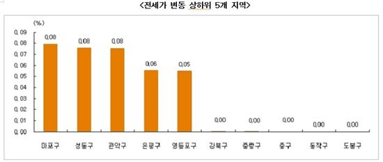 국회에 묶인 부동산 법안에 추위까지…매매가 3주째 하락세