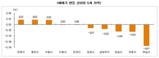 국회에 묶인 부동산 법안에 추위까지…매매가 3주째 하락세