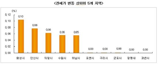 국회에 묶인 부동산 법안에 추위까지…매매가 3주째 하락세